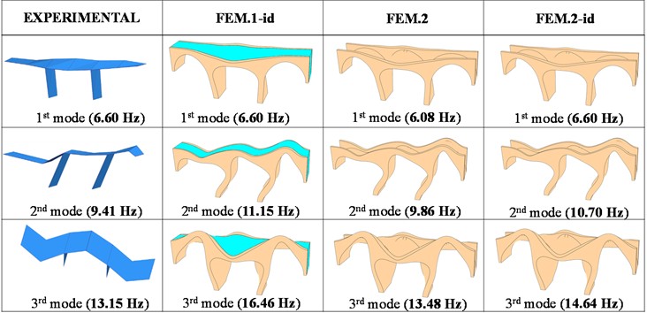 Comparing experimental and numerical frequencies and mode shapes