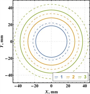 Simulated trajectories of the working member (straight lines)  and the unbalanced mass (dashed lines)