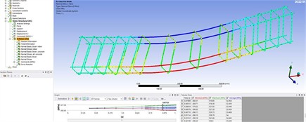 Stresses that appear during reinforced concrete beam reinforcement