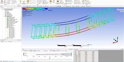 Stresses that occur in reinforcing the fiber-reinforced concrete beam