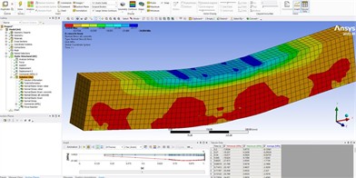 Stress distribution in the concrete of the ordinary reinforced concrete beam under increasing load