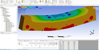 Stress developed at a beam of fiber-reinforced concrete