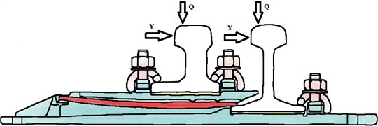 Variants of load distribution in the fastening unit