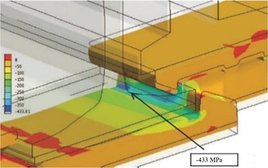 Switch slide chair under stress: a) under mounting preload only; b) under axial wheel load applied to the rail