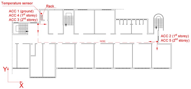 Layout of the monitoring system (in red). MEMS sensors are mentioned with the acronym “ACC”