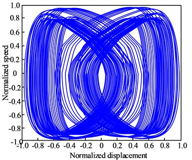 Analysis results of the estimation accuracy of nonlinear dynamic functions