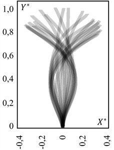 Normalized displacement envelope during a flapping period T