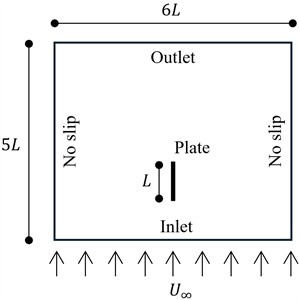Computational domain and boundary conditions sketch