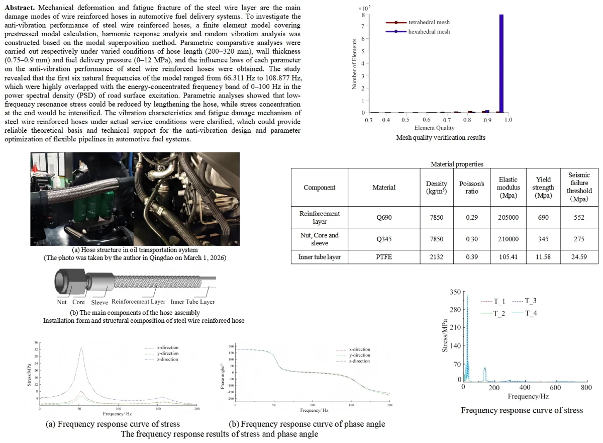 Vibration resistance analysis of steel wire reinforced hoses in automotive fuel delivery systems