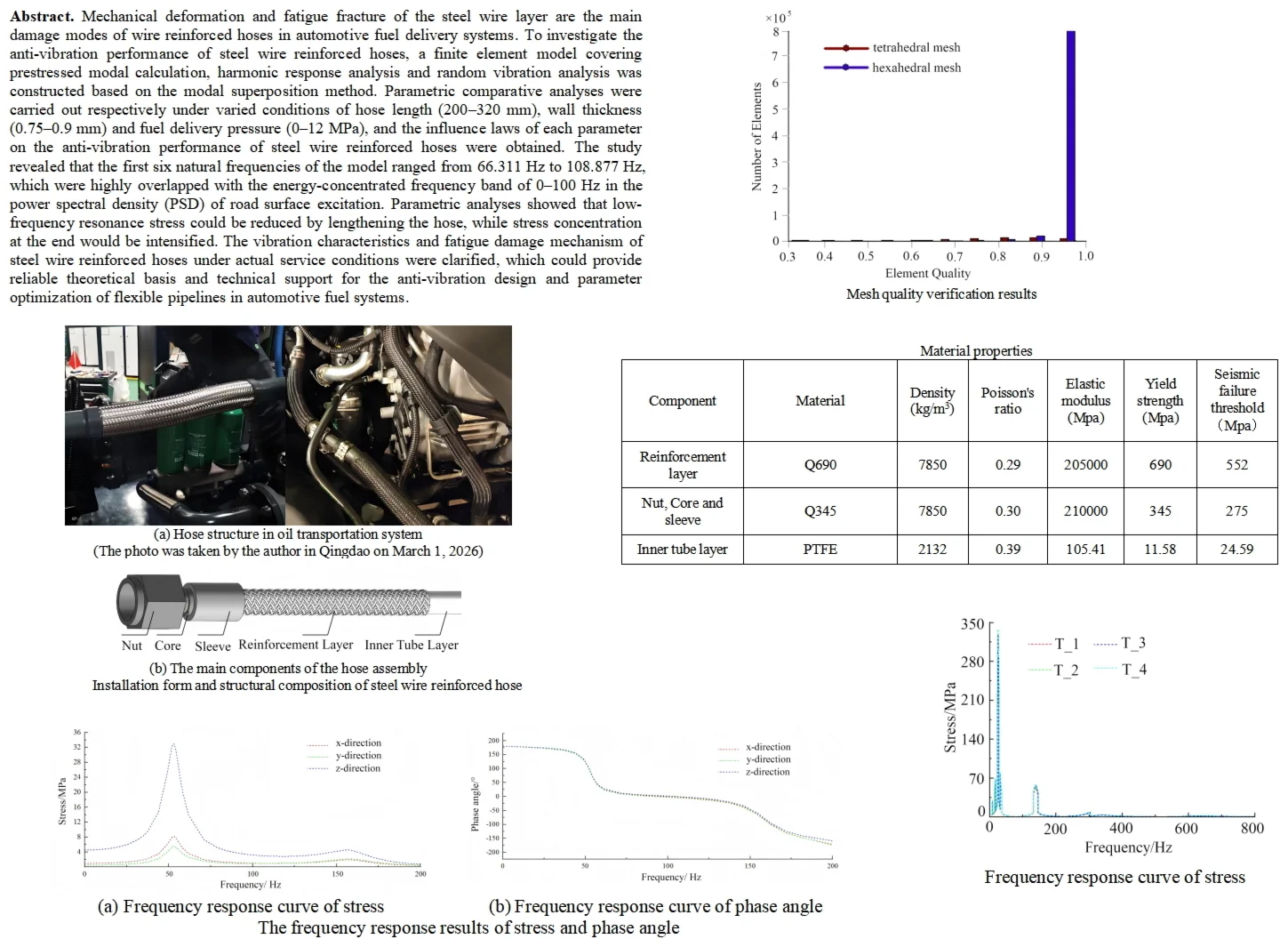 Vibration resistance analysis of steel wire reinforced hoses in automotive fuel delivery systems