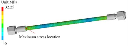 The harmonic response analysis of stress at the first and second natural frequencies