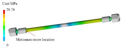 The harmonic response analysis of stress at the first and second natural frequencies
