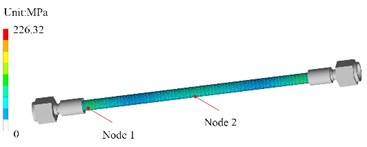 The result of random vibration response