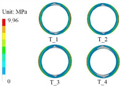 Random vibration response results under different wall thickness conditions
