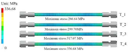 Random vibration response results under different wall thickness conditions