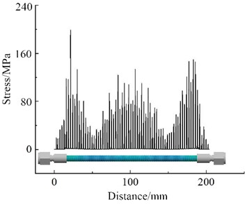 Random vibration response results under different oil pressure conditions