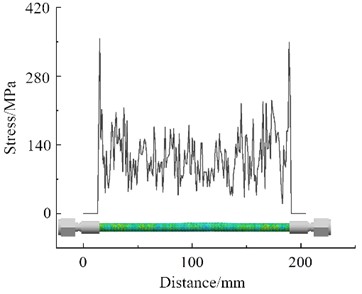 Random vibration response results under different oil pressure conditions