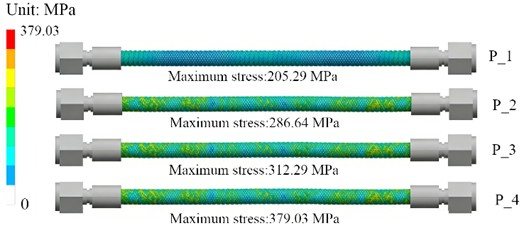 Random vibration response results under different oil pressure conditions