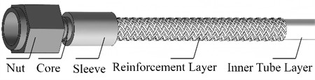 Installation form and structural composition of steel wire reinforced hose.  Photo by the author in Qingdao on March 1, 2026