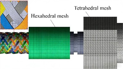 Mesh division results