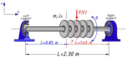 Three-dimensional model of the sawing cylinder shaft system with elastic support elements.