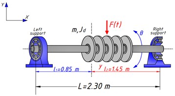 Three-dimensional model of the sawing cylinder shaft system with elastic support elements.