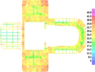 Contour plot of secondary noise from the auditorium floor slab (dB(A))