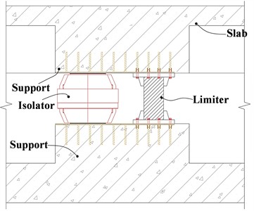 Installation schematic of limiters