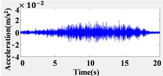 Time-history and spectrum diagram