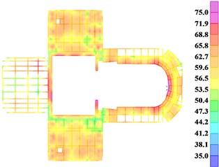 The contour plot of maximum frequency division vibration in the auditorium floor