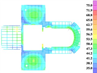 The contour plot of maximum frequency division vibration in the auditorium floor