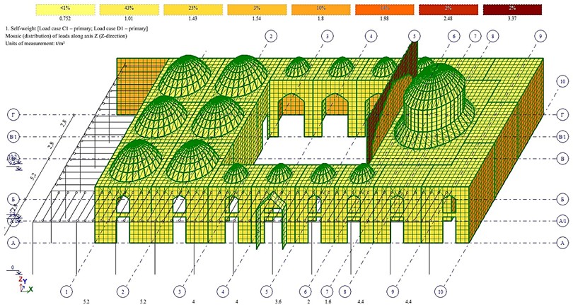 Displacement contour along X-axis