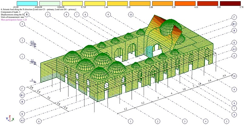 Displacement contour along Y-axis