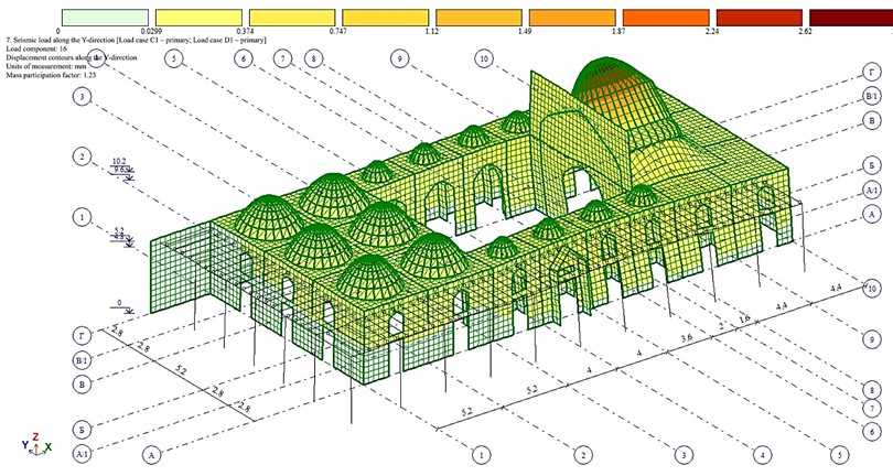 Displacement contour along Z-axis