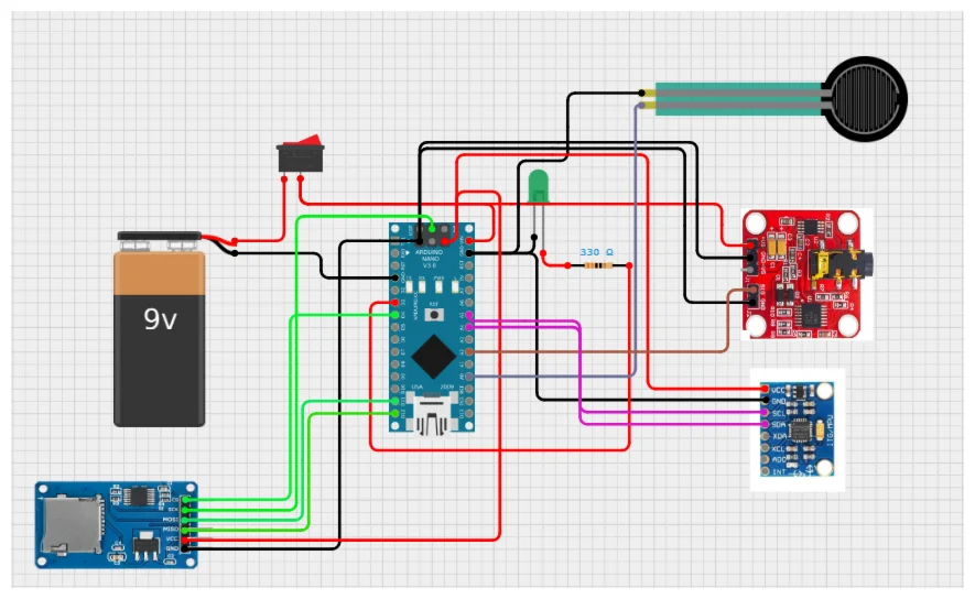 Design and development of a multisensor wearable system for human limb motion monitoring