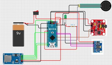 Multisensor hardware architecture based on IMU, EMG and Force sensors