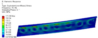 Optimized front and rear side panel stress cloud diagram