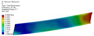 Optimized front and rear side panel deformation cloud diagram