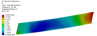 Optimized front and rear side panel deformation cloud diagram