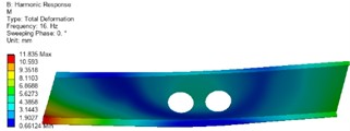 Optimized front and rear side panel deformation cloud diagram