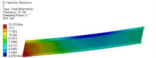Optimized front and rear side panel deformation cloud diagram