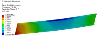 Optimized front and rear side panel deformation cloud diagram