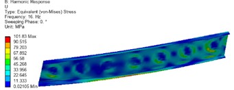 Optimized front and rear side panel stress cloud diagram