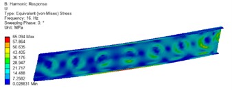 Optimized front and rear side panel stress cloud diagram