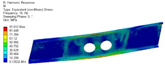 Optimized front and rear side panel stress cloud diagram