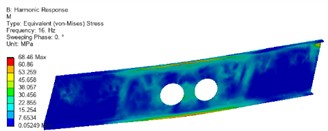 Optimized front and rear side panel stress cloud diagram