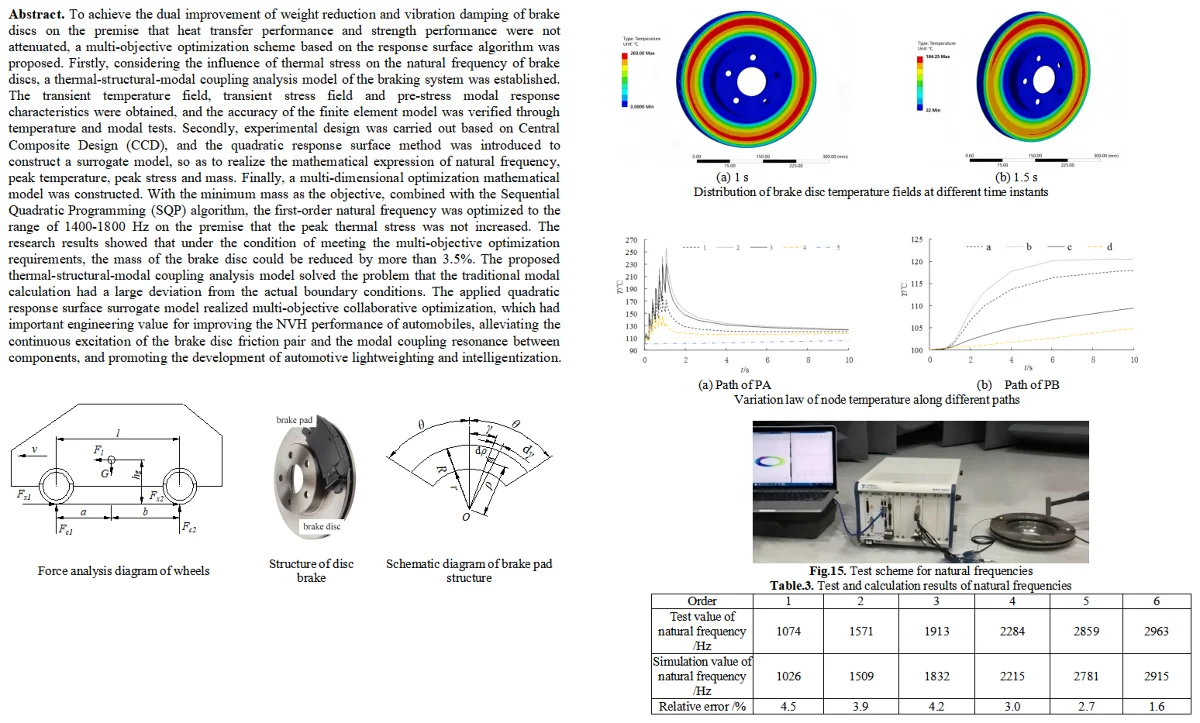 Optimization of vibration suppression effect of disc brake based on quadratic response surface algorithm
