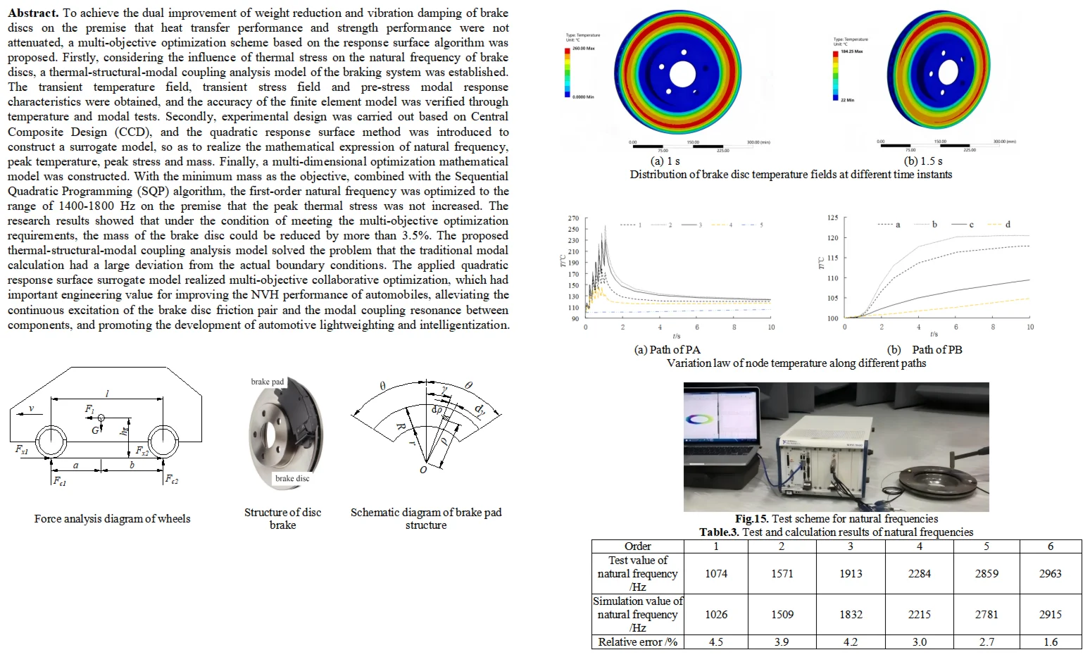 Optimization of vibration suppression effect of disc brake based on quadratic response surface algorithm