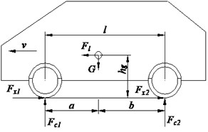 Force analysis diagram of wheels