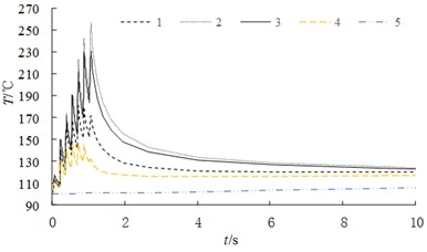 Variation law of node temperature along different paths